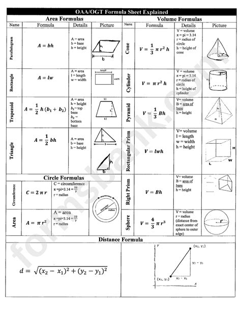 Image result for Geometry Formula Sheet