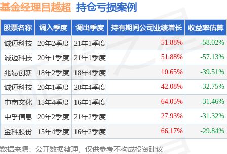 吕越超2023年二季度表现，海富通股票混合基金季度涨幅8.55%_腾讯新闻