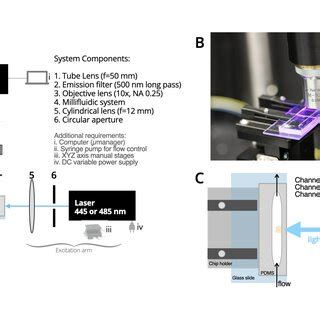 Image result for SPIM Features