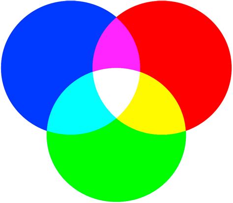 Image result for Image Visualization