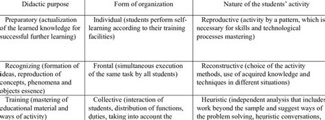 Group Learning vs Self-Learning 的图像结果