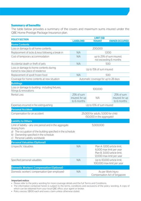 Home Insurance – WI Insurance Agency