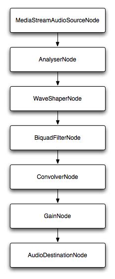 Image result for Audio Web Form Animation