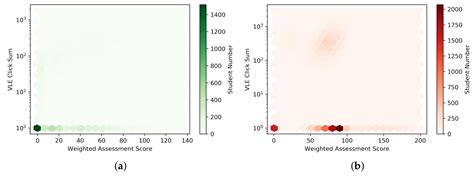 Online At-Risk Student Identification using RNN-GRU Joint Neural Networks