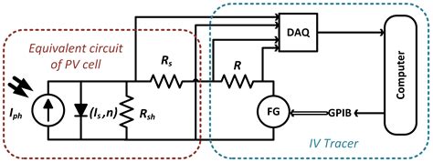 Measurement Interval Effect on Photovoltaic Parameters Estimation
