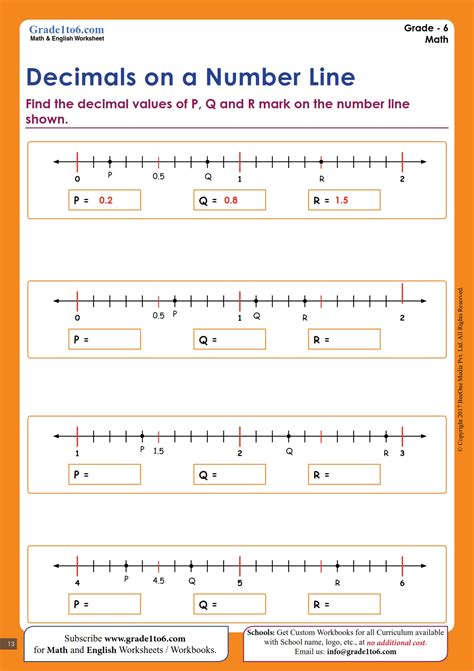Decimals on Number Line Worksheet: Practice and Mastery