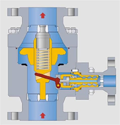 Image result for Arc Valve Animation