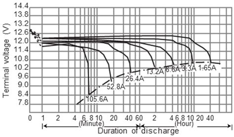 Factors Affecting Capacity Design of Lithium-Ion Stationary Batteries