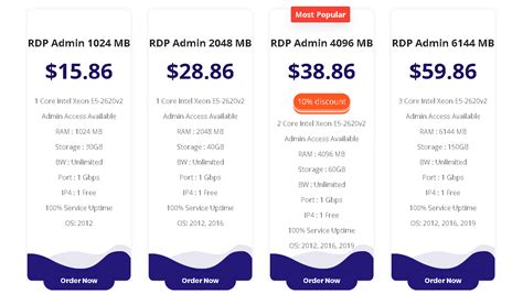 Image result for How to Get Free RDP