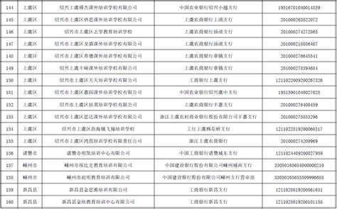 北京海淀、石景山、东城公布首批学科培训机构白名单，共37家上榜 - 知乎