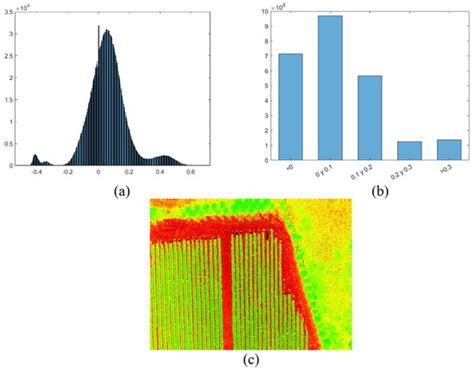 Web and MATLAB-Based Platform for UAV Flight Management and ...