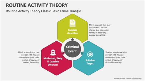 Image result for Examples of Routine Activities Theory