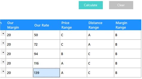 Image result for Sorting Numbers in DataGridView