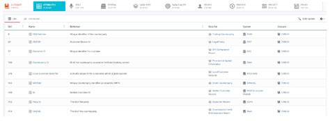 Image result for Informatica Axon Data Governance