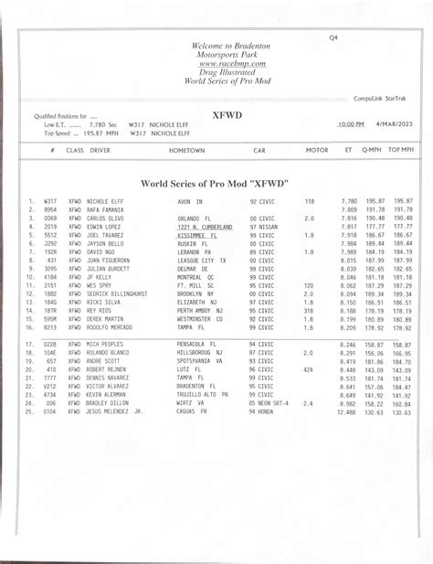 Image result for Pro Mod Qualifying