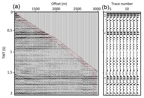 Evaluation of Various Data Acquisition Scenarios for the Retrieval of ...