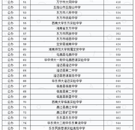 海口排名前三的小学、初中、高中都是哪些学校？ - 知乎