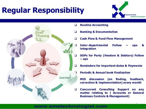 Image result for Non-Routine Processes