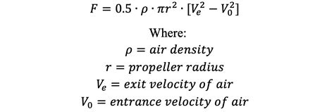 Image result for Propeller Thrust Equation