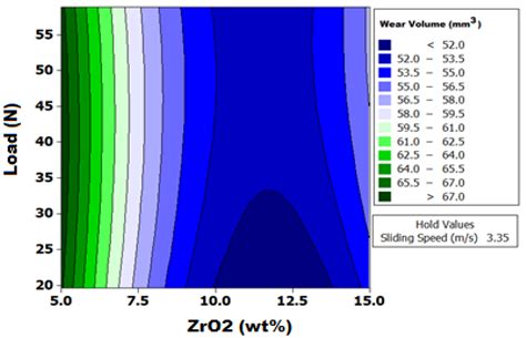 Processing, Mechanical Characterization, and Electric Discharge ...