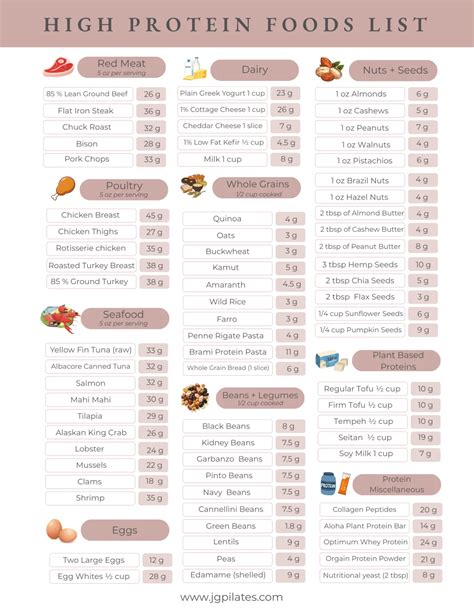 How To Build A Low Calorie High Protein Breakfast With 40g Of Protein