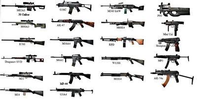 Image result for Gun Detection Using Deep Learning Algorithm