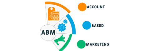 Using ABM Current Source 的图像结果