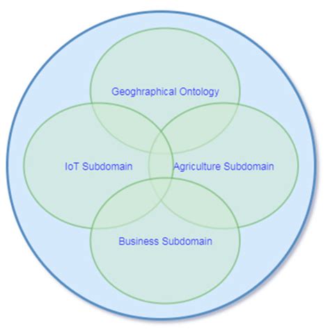 Sustainability | Special Issue : Industrial Internet of Things (IIoTs ...
