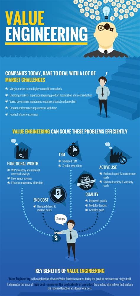 Value Engineering Project Management 的图像结果