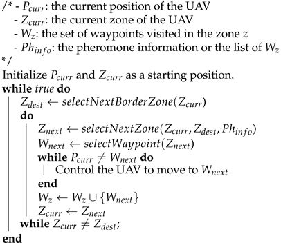 A New Mobility Model for Multi-UAVs Reconnaissance Based on Partitioned ...