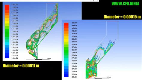Image result for DPM Model Pipe Flow Fluent
