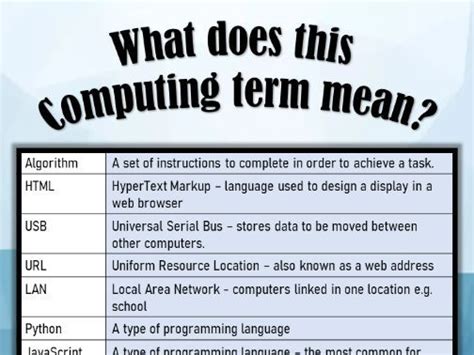 Computing Language 的图像结果