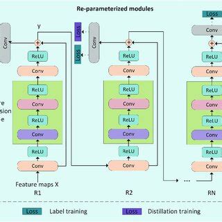 Re Module 的图像结果