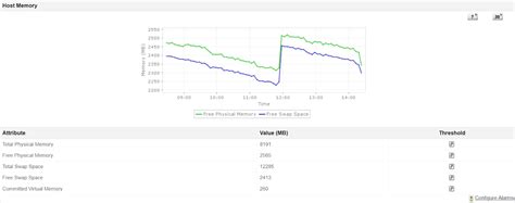 Java Performance Monitoring Tools 的图像结果