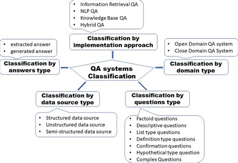 Image result for Question System