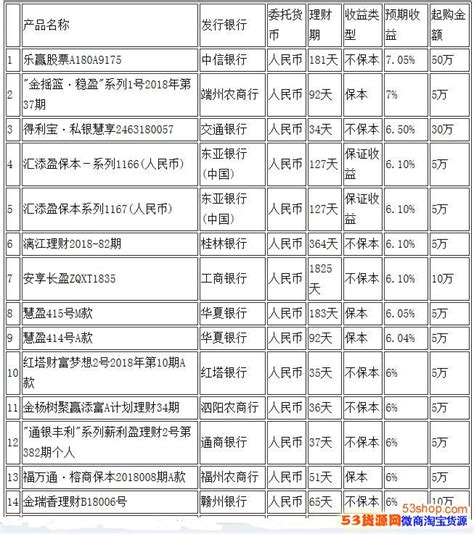 2019山东财富排行榜_世界500强榜单公布 中国120家上榜,3家进前五(3)_排行榜