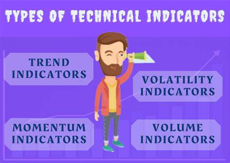 Image result for Different Types of Indicators