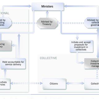 Dual-sector Model Examples 的图像结果