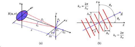 Temporal and Spatial Coherence Animation 的图像结果