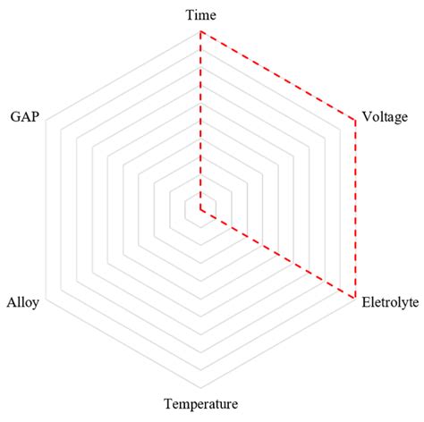 Experimental Design of the Adhesion between a PEI/Glass Fiber Composite ...