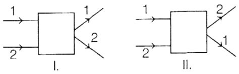 Q2: Question 4(ii)(a) Figs. I and II show the incident and... | Physics ...