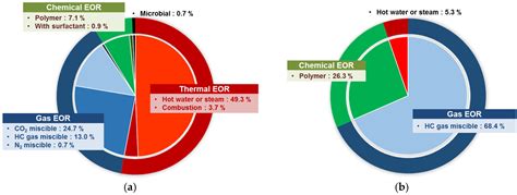 Screening Criteria and Considerations of Offshore Enhanced Oil Recovery