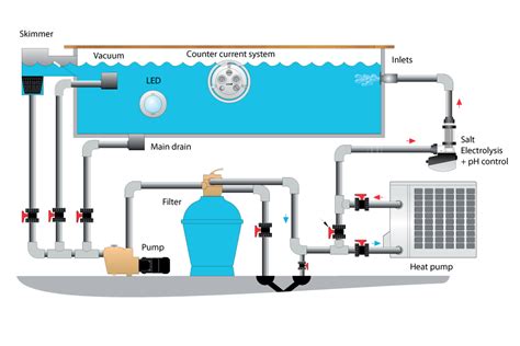 How a Pool System Works 的图像结果