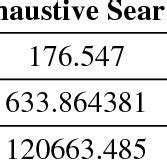 Image result for Time Complexity of Greedy Algorithm