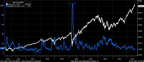 Russell 2000: What's Next as Gamma Squeeze Begins to Fizzle ...