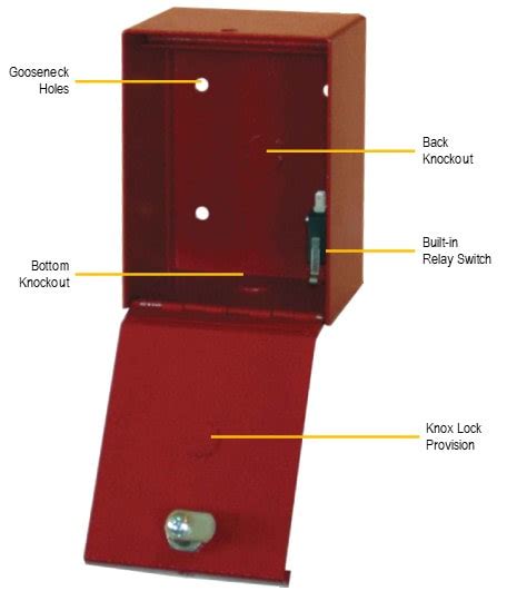 Image result for Code Lock Fire Kit