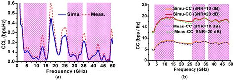 Quad Element MIMO Antenna for C, X, Ku, and Ka-Band Applications