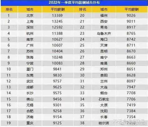 珠海2019年人均可支配收入52495元 名义增长9.1%_广东频道_凤凰网