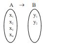 Let A and B be two sets and n(A)=4 and n(B)=2. If number of onto ...