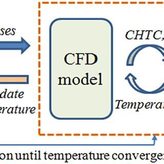 Image result for Compound Method Physics